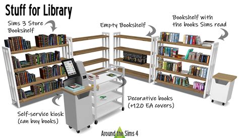 Sim Library Opening Hours: A Comprehensive Guide for Patrons