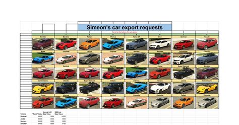 Simeon's Vehicle Requests: A Lucrative Business