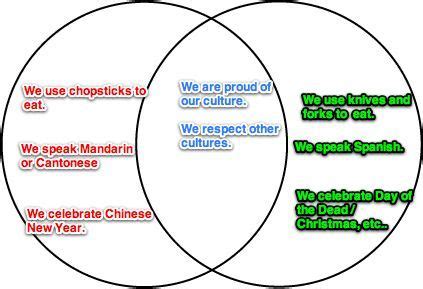 Similarities Between Chinese and Spanish