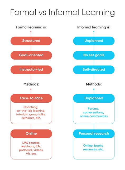 Similarities Between Formal and Informal Theories