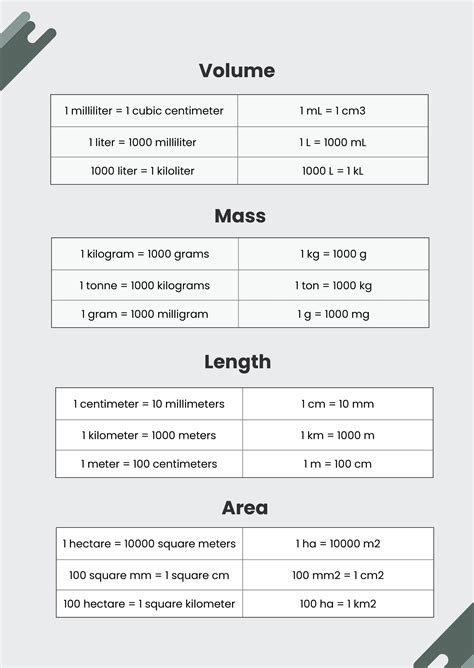 Simple Formula for Conversion