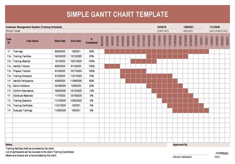 Simple Gantt Chart Templates