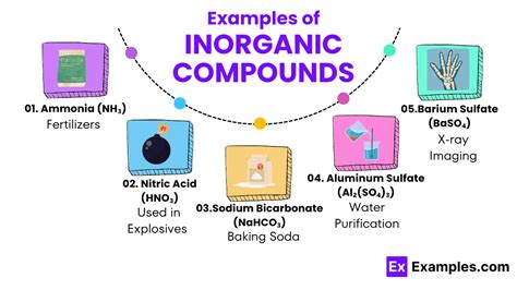 Simple Inorganic Substances Reader