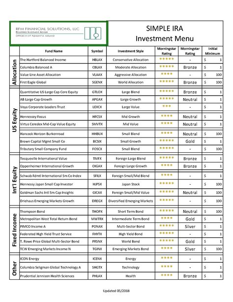 Simple Ira Investment Solutions Money Management Kindle Editon