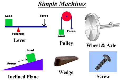 Simple Machines (Starting with Science) Epub