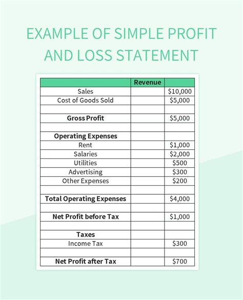 Simple Profit And Loss Account Template