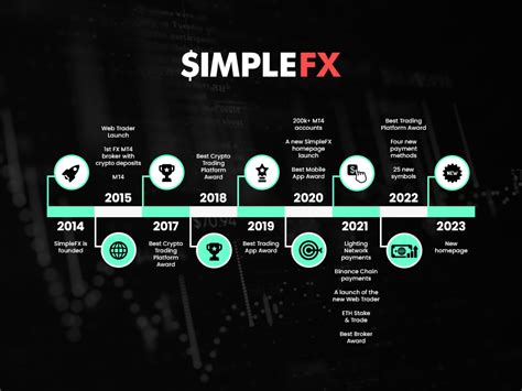 SimpleFX KYC: Enhancing Security and Trust in the Trading Arena