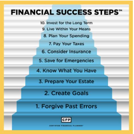 Simplified Investments: 5 Easy Steps to Financial Success