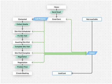 Simplifying the Conversion: A Step-by-Step Guide