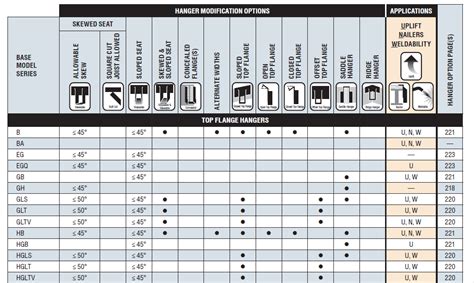 Simpson Hangers Catalog