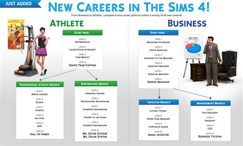 Sims 4 Athlete Career
