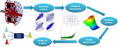 Simulation and Optimization of Expert Systems Doc