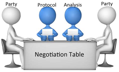 Simulation of Automated Negotiation Doc