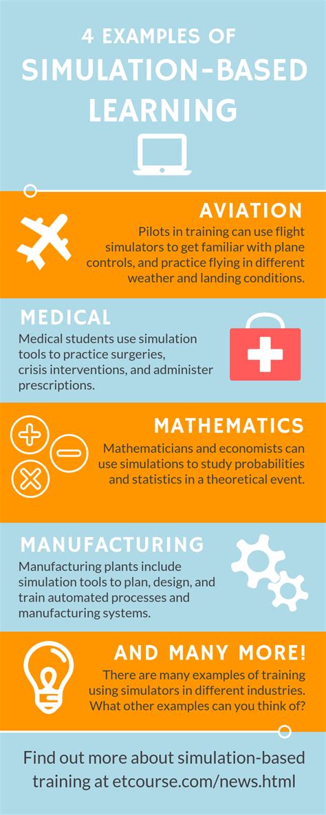 Simulation-Based Learning: