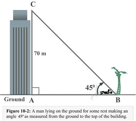 Sin 24 Degrees: A Mathematical Insight into Trigonomic Applications