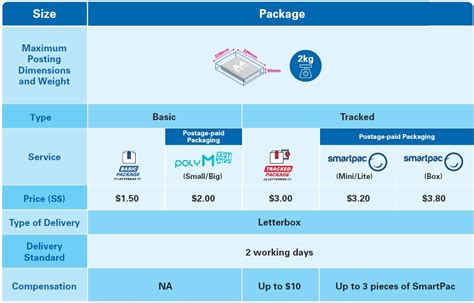 SingPost Mailing Price: A Comprehensive Guide to Domestic and International Shipping