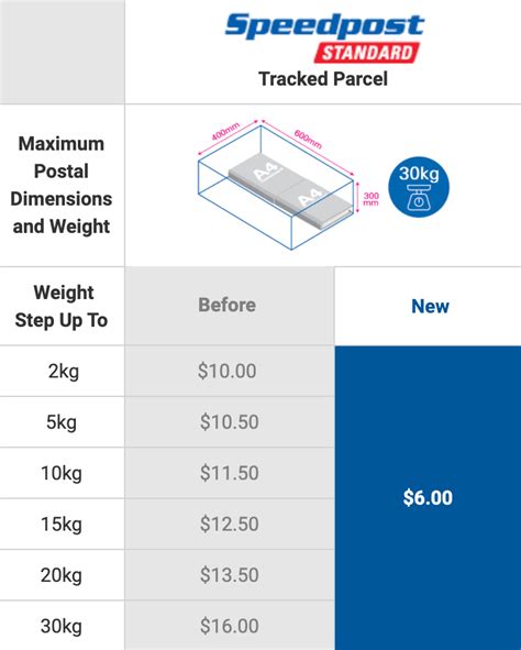 SingPost Parcel Rates: A Comprehensive Guide to Shipping Costs