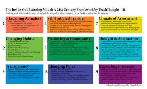 Singapore's Autonomous Schools: A Model for 21st-Century Education