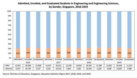 Singapore's Autonomous Universities: Transforming Higher Education