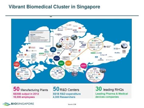 Singapore's Biomedical R&D Landscape