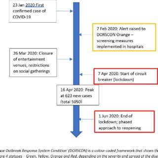 Singapore's COVID-19 Situation