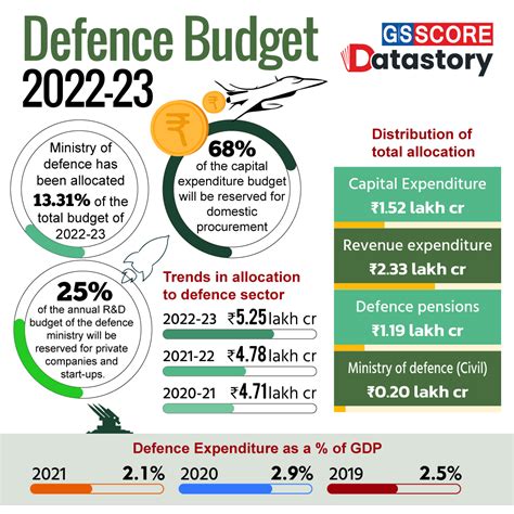 Singapore's Defence Spending and Industry Overview