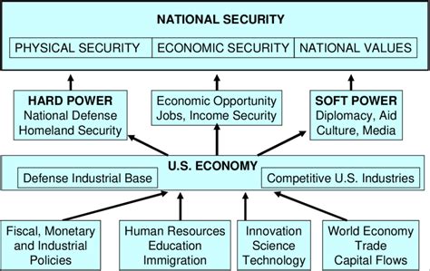 Singapore's Defense Industry: A Strategic Pillar for National Security and Economic Growth