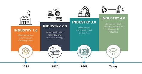 Singapore's Embrace of Industry 4.0