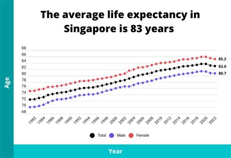 Singapore's Enviable Standard of Living: A Comprehensive Guide