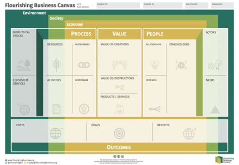 Singapore's Flourishing Business Landscape: An Extensive Review