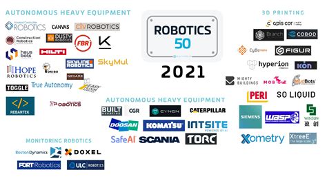 Singapore's Flourishing Robotics Landscape: A Comprehensive Guide to Leading Companies and Innovations