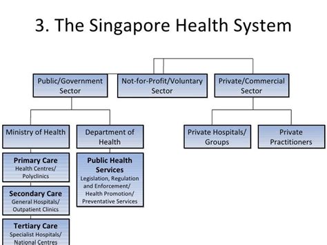 Singapore's Healthcare System: A Comprehensive Overview