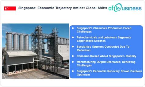 Singapore's Industrial Landscape: A Gateway to Economic Prosperity