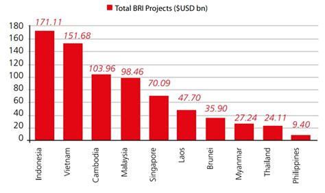 Singapore's Key Role in BRI