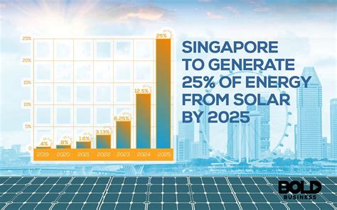 Singapore's Renewable Energy Journey: From Sunshine to Success