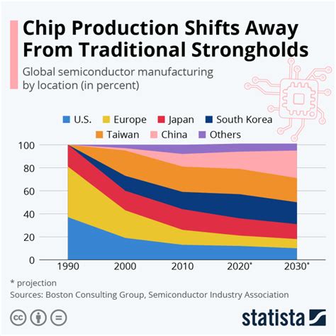 Singapore's Semiconductor Industry: A Global Powerhouse