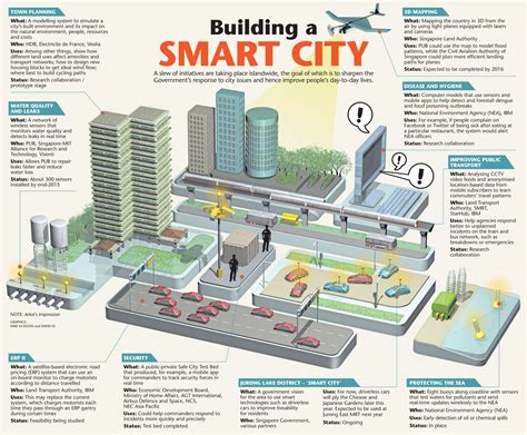 Singapore's Smart City Blueprint