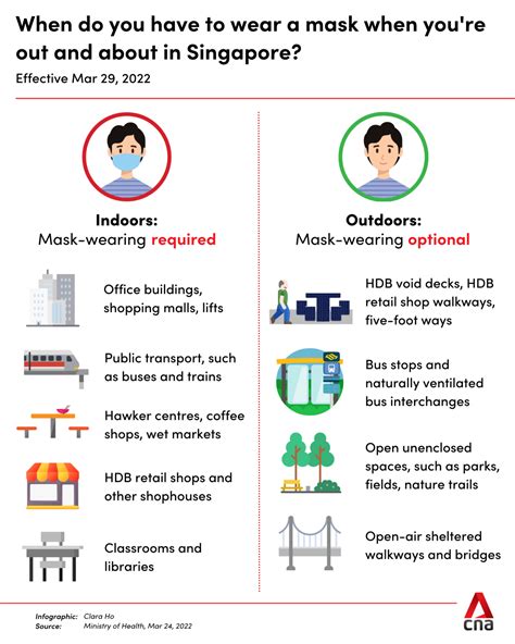 Singapore's Stringent Quarantine Measures