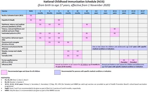 Singapore's Vaccination Program