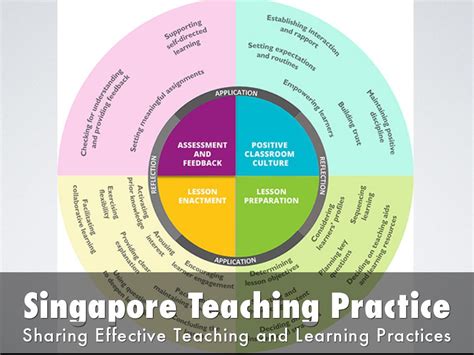 Singapore's teaching practice