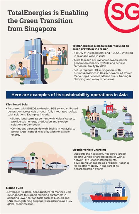 Singapore: A Global Energy Hub