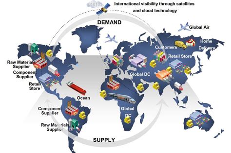 Singapore: A Global Powerhouse in Supply Chain Management