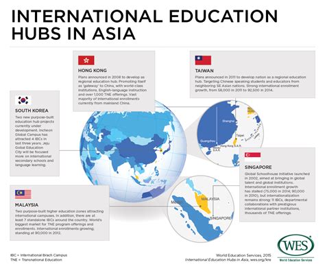 Singapore: A Leading Hub for Education in Southeast Asia