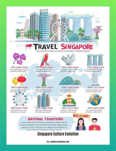 Singapore: A Tapestry of Cultures and Contrasts