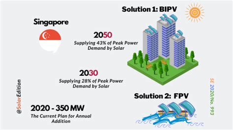 Singapore: Electrifying the Future of Cycling by 2025