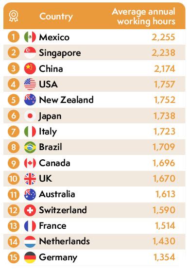 Singapore: The Most Tired Country in the World 2025