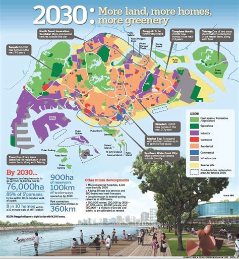 Singapore 2030: A Digital Masterplan