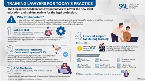 Singapore Academy of Law: A Comprehensive Guide to Legal Education and Training in Singapore