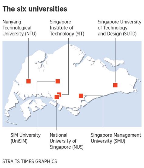 Singapore Autonomous University: A Leading Institution for Higher Education in Southeast Asia