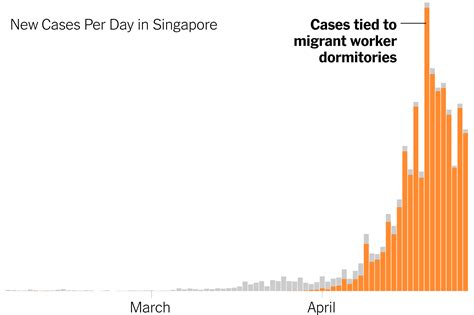 Singapore COVID-19 Cases Today: A Comprehensive Guide to the Latest Statistics